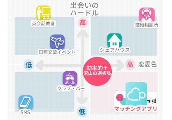 最新版 外国人と出会えるマッチングアプリ10選 出会い方と口コミを調査 婚活アプリランキング Aimatch おすすめマッチングアプリ 婚活 アプリを専門家が紹介するメディア