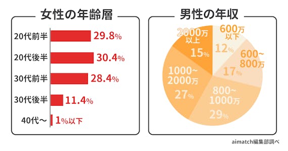 バチェラー_40代記事