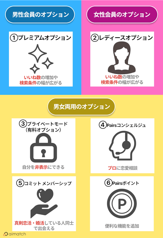 Pairs(ペアーズ)の料金の落とし穴！課金から解約までの手順を徹底解説 - マッチングアプリ一覧 -  aimatch｜おすすめマッチングアプリ・婚活アプリを専門家が紹介するメディア