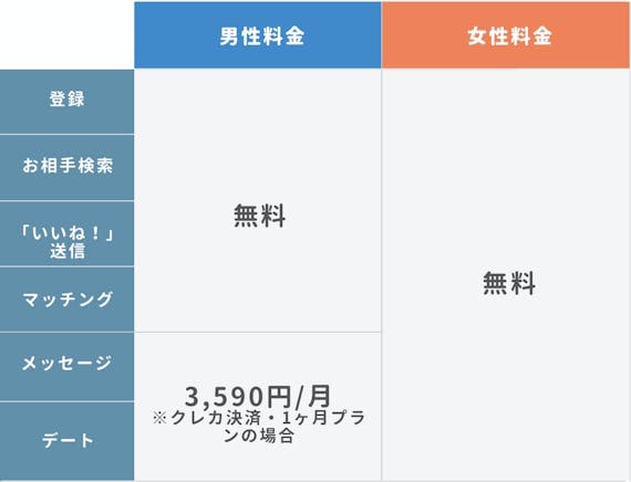 女性必見 無料で真剣恋活 婚活するにはペアーズがおすすめ モテるコツも解説 マッチングアプリ一覧 Aimatch おすすめマッチングアプリ 婚活アプリを専門家が紹介するメディア