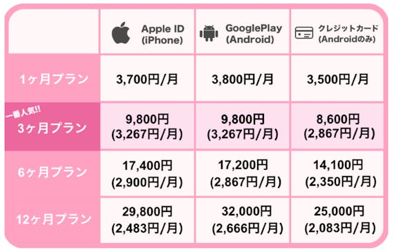 イヴイヴ料金表