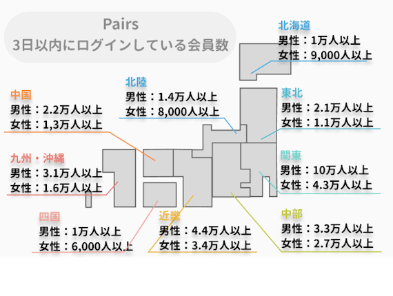 ペアーズ 会員数_データ