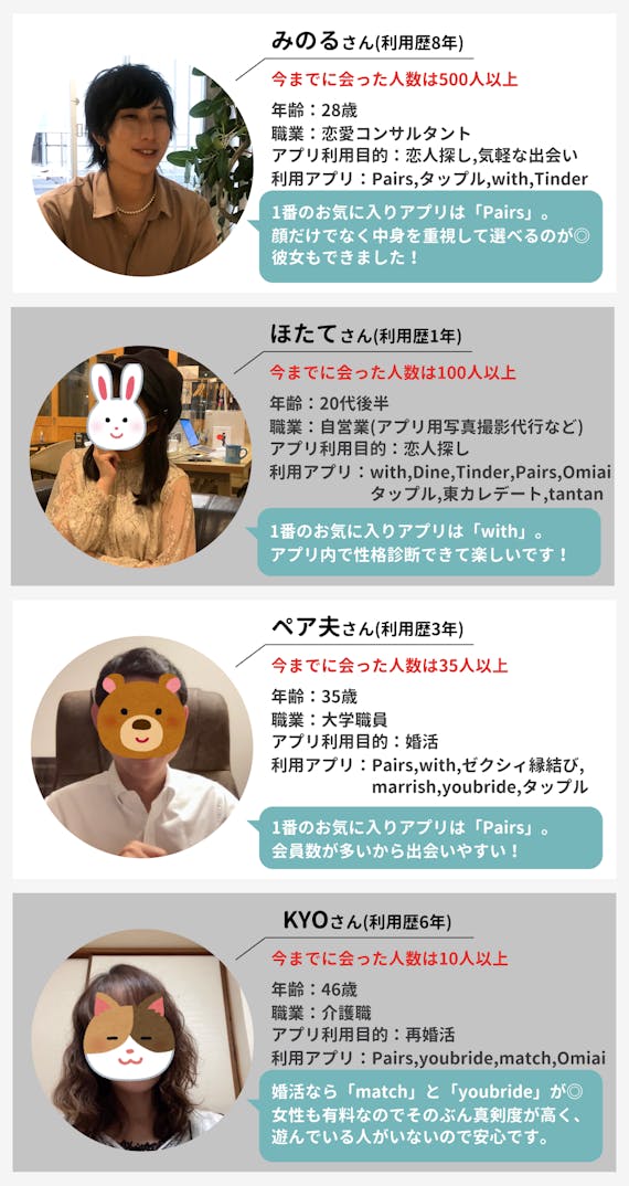 インタビュープロフィール