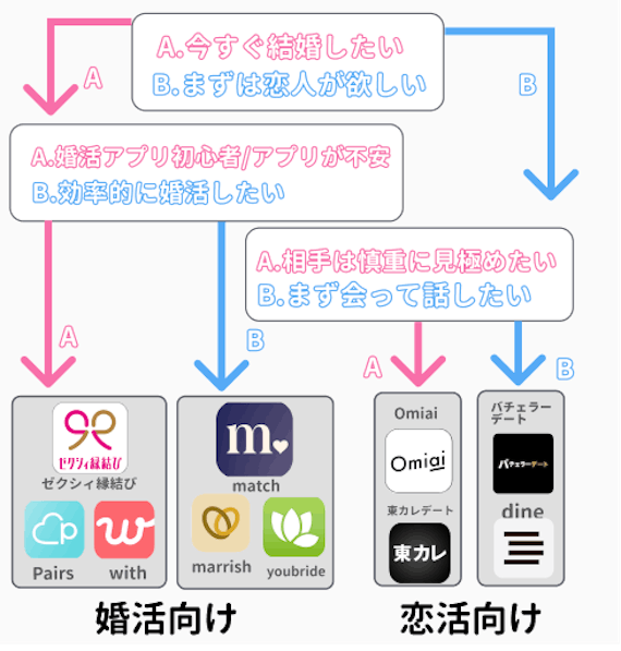 30代男女におすすめマッチングアプリ11選 あなたに合うアプリはこれだ マッチングアプリ比較 Aimatch おすすめマッチングアプリ 婚活 アプリを専門家が紹介するメディア