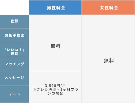 なぜ ペアーズで返信がこない理由を解説 やりとりを続けるコツとは マッチングアプリ比較 Aimatch おすすめマッチングアプリ 婚活アプリ を専門家が紹介するメディア