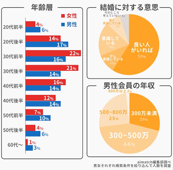 40代記事_ユーブライド会員層