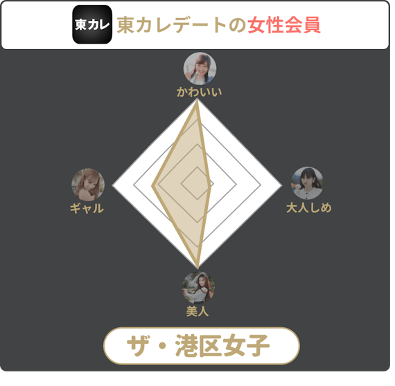 東カレ