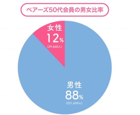 ペアーズ_50代