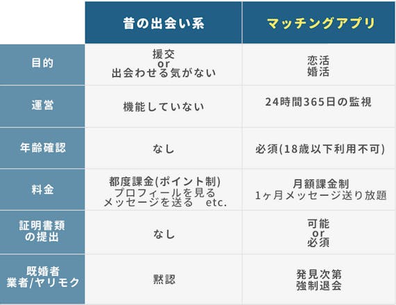 人気のおすすめ恋活アプリ7個を徹底比較 真剣な人だけ集まるアプリの選び方 マッチングアプリ比較 Aimatch おすすめマッチングアプリ 婚活アプリを専門家が紹介するメディア