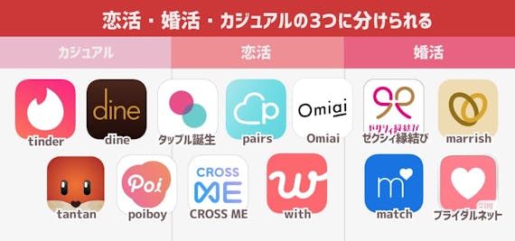 マッチングアプリ_タイプ目的_図解
